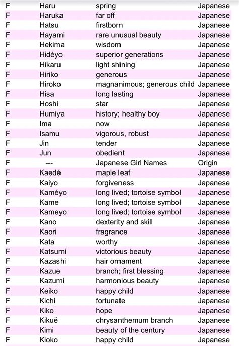 japanese girl names and meanings.